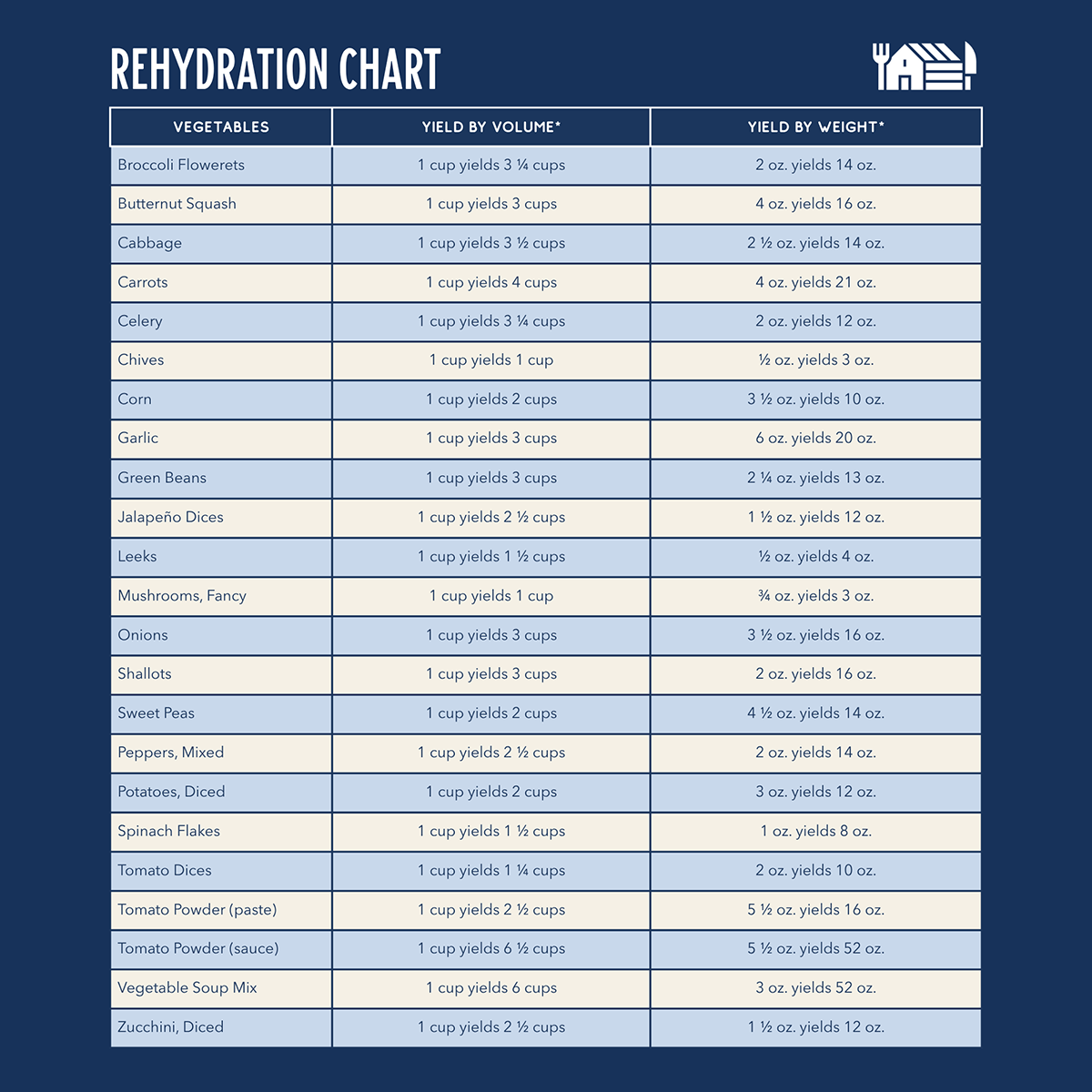 Backpacking Kit (18 ZIP Pouches)